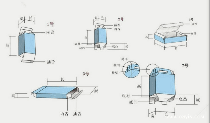包裝盒印刷報價規(guī)格數(shù)量材料印刷及工藝  第1張