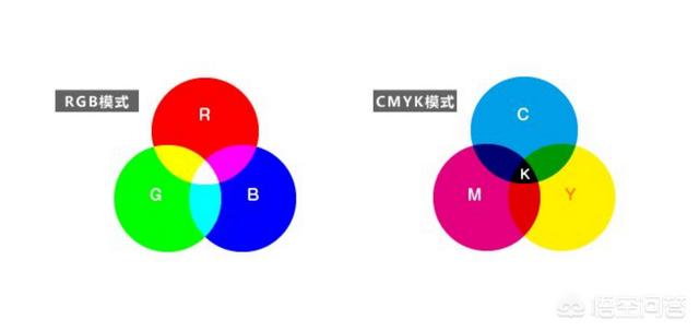色彩管理中RGB和CMYK這兩種模式有什么區別，分別應用在哪？